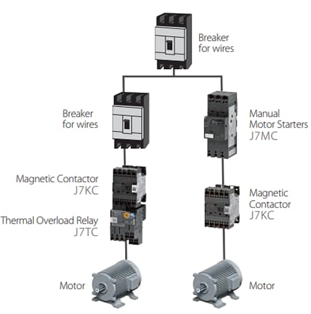 アプリケーション回路図 - Omron Industrial Automation J7低電圧スイッチギア アプリケーション回路図 - Omron Industrial Automation J7低電圧スイッチギア